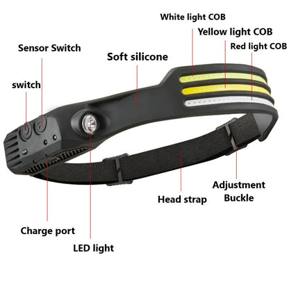 LED Induction Riding Headlamp Flashlight USB Rechargeable Waterproof Camping Headlight With All Perspectives Hunting Light